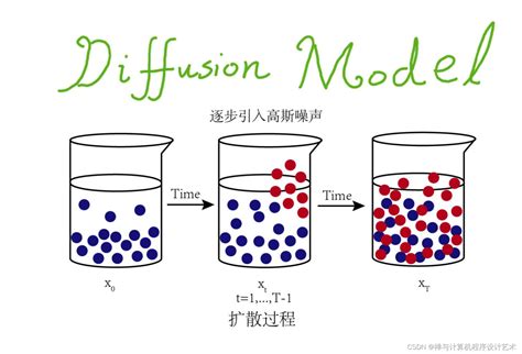 扩散作用|什么是扩散？